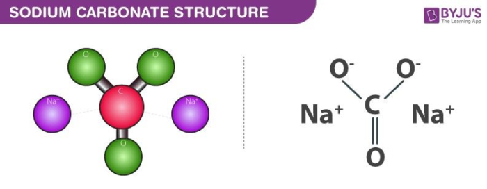 Sodium Carbonate Structure