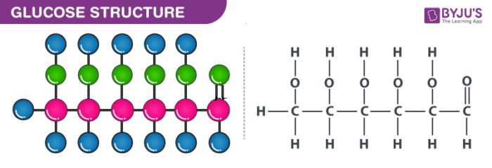 Glucose Structure