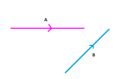 Laws of Vector Addition