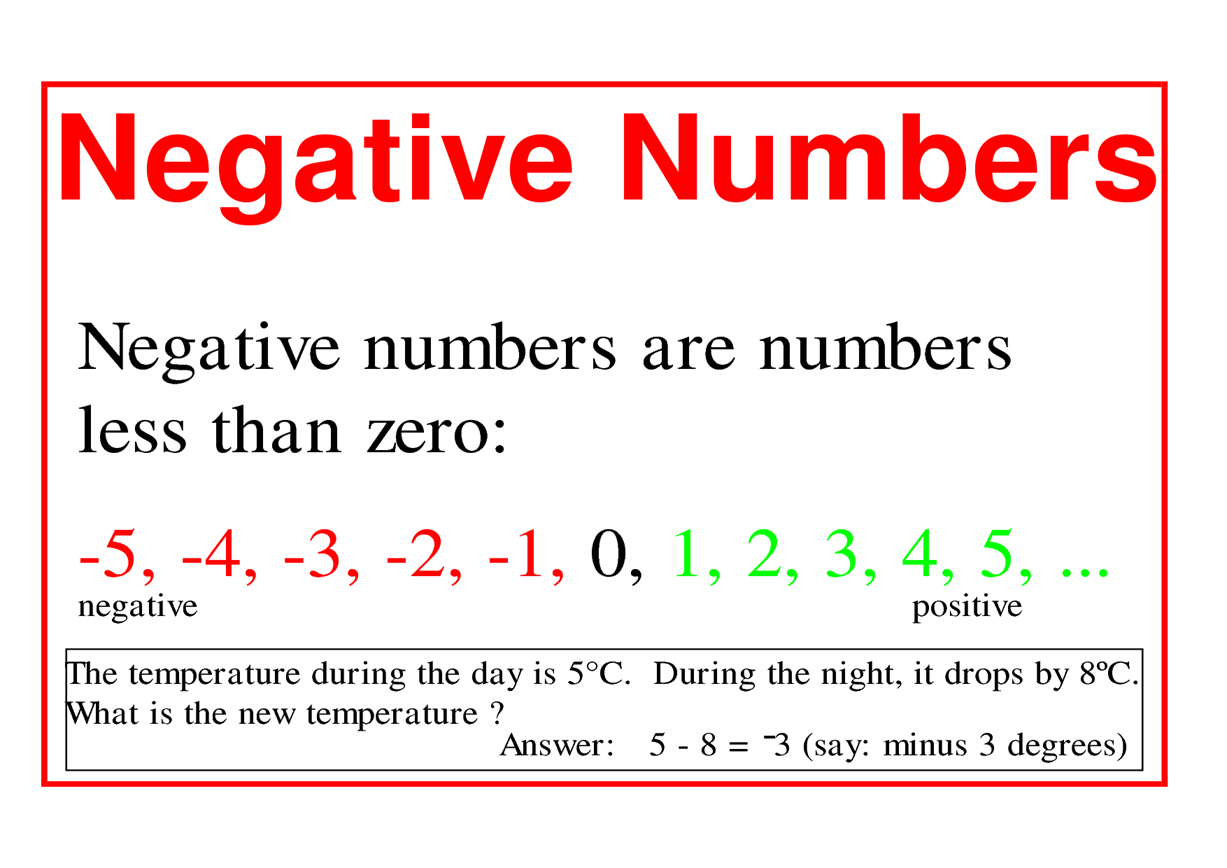 What Is Negative Number