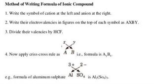 CBSE Class 11 Chemistry Revision Notes Chapter 4 Chemical Bonding and ...