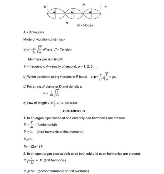 Class 11 Physics Chapter 15 Waves