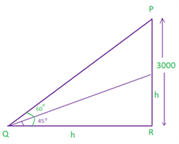Trigonometry Trigonometry