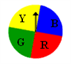 Probability Probability