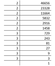 Cube Root by Prime Factorisation Method