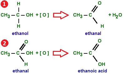 Chemical Properties Chemical Properties