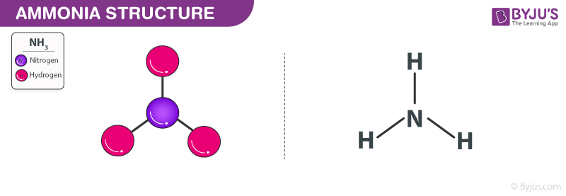 Аммиак это кислота. Модель nh3. Ammonia structure. Nh3 structure. Molecular structure of nh3.