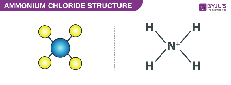 Ammonium Chloride structure