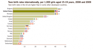 Pregnancy Rate Pregnancy Rate