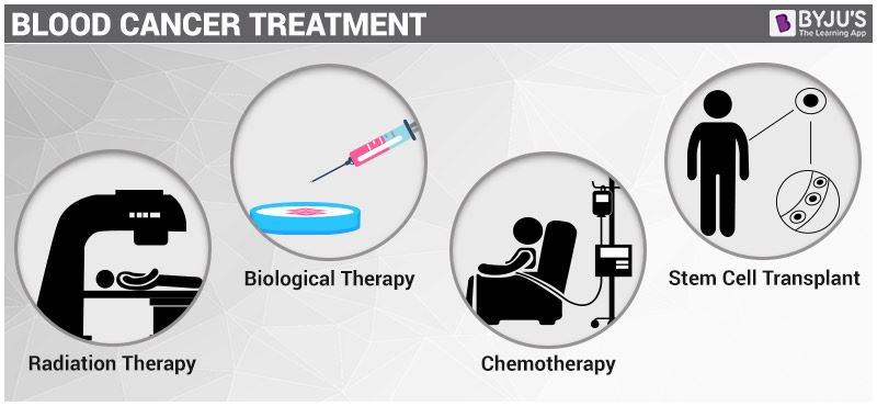 Blood Cancer- Types, Symptoms, Causes and its Treatment