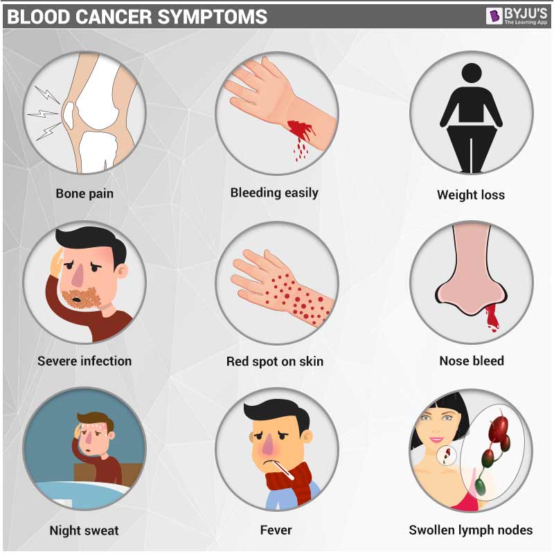 blood cancer types