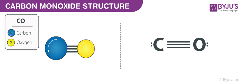 Carbon monoxide (CO) - Structure, Molecular mass, Properties