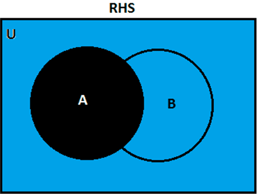 de morgans laws de moran theorem proofs for cbse exams de morgan venn diagram