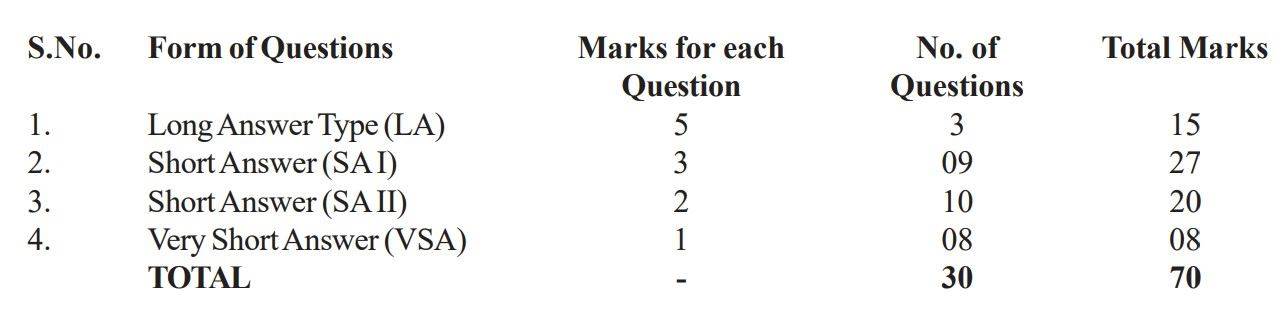 marking scheme for class 12 physics cbse board