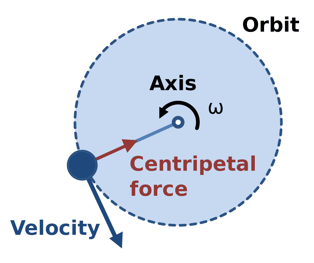 centripetal-force-formula-for-centripetal-force