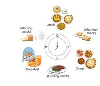 Components Of Food | Nutrients, Fats & More Class 6 Topics @ Byju'S