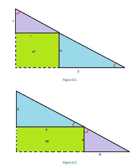 Right Triangle, Altitude of Right Triangle, and the Geometric Mean