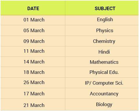 Board Exam Data Sheet Results And Question Papers PDF - Click Here To ...