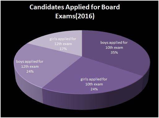 cbse result 2016