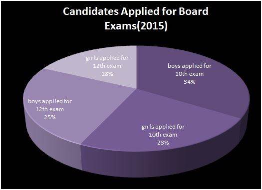 cbse result