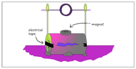 Electric Motor