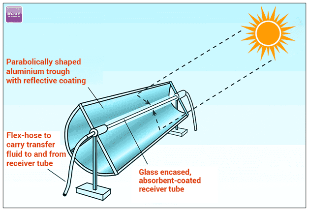 Solar Energy Definition Advantages And Disadvantages Types