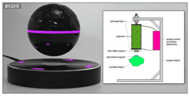 Science Exhibition Models