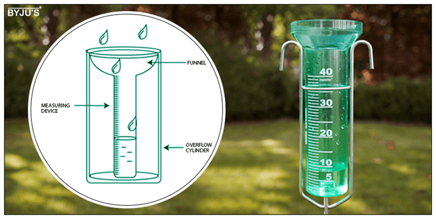 rain gauge