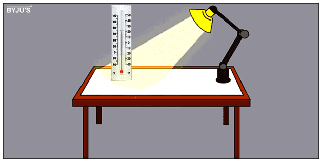 Heat Capacity of Water