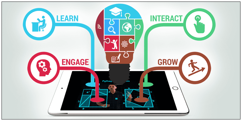 Smartphones Meet Scholars: The Rise of Learning in Your Pocket