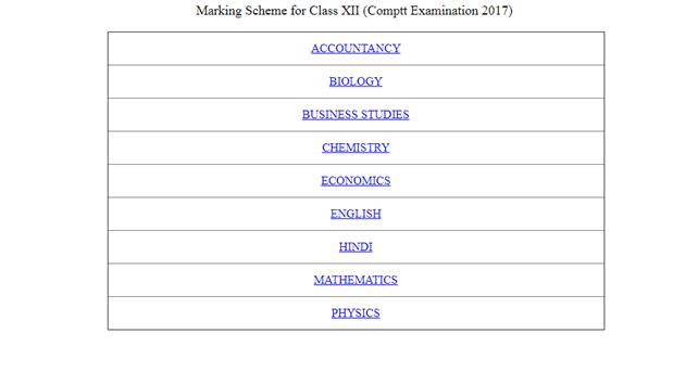 Class 12 Marking Scheme