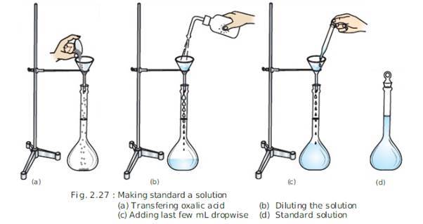 Chemistry practicals class11 image7