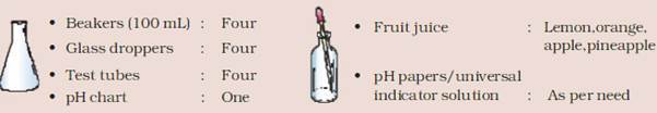 Chemistry practicals class11 image40