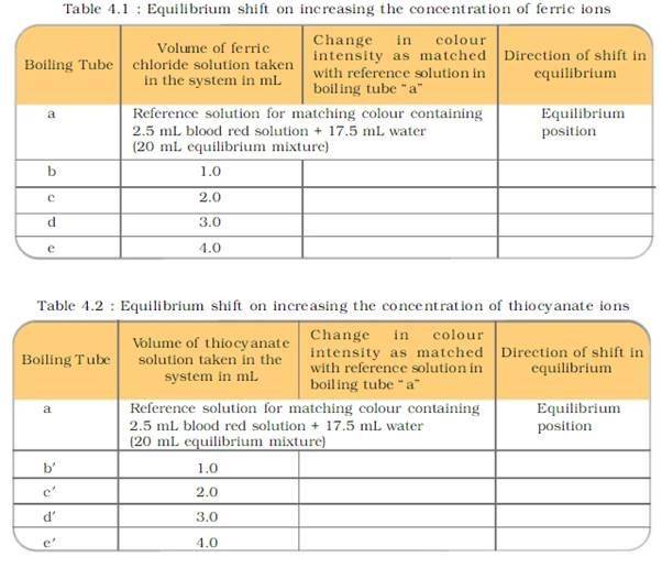 Chemistry practicals class11 image35