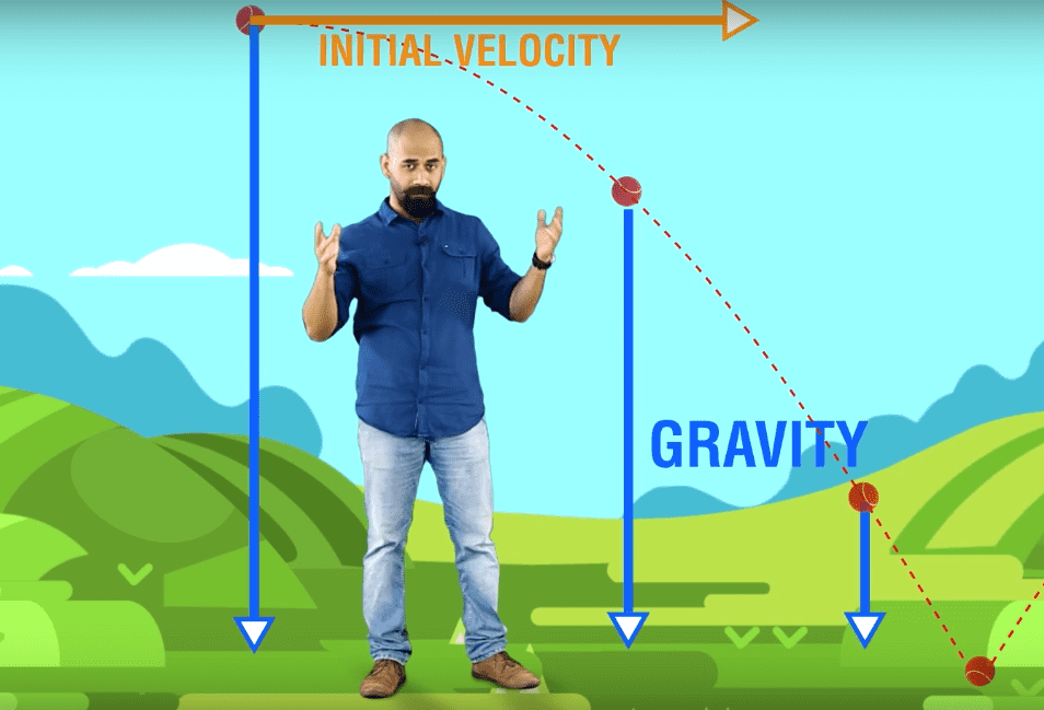 Velocity & Gravity