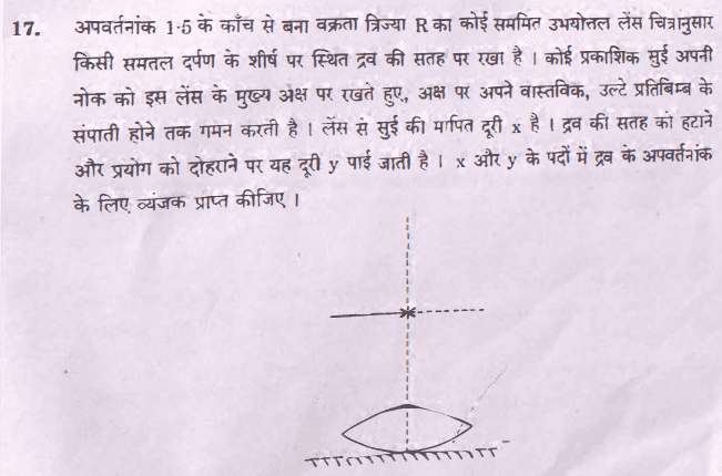 Question Paper Analysis Physics 21