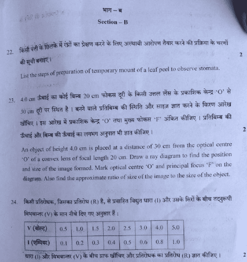 CBSE Question Paper Analysis Science 2018