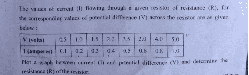 CBSE Question Paper Analysis Science 2018