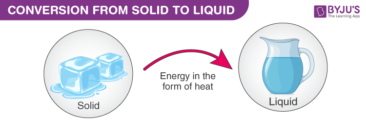 Changing of state from solid to liquid