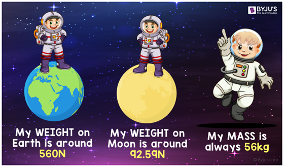 mass-its-si-unit-and-atomic-mass-variations-with-weight