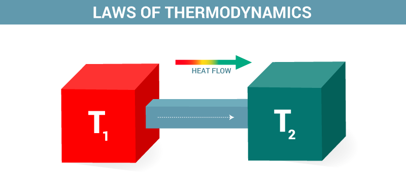 second law of thermodynamics