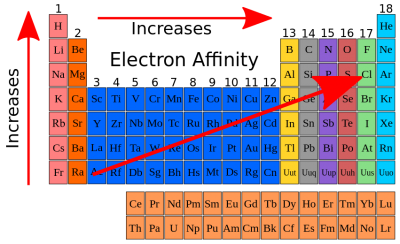 TAB Electron Affinity