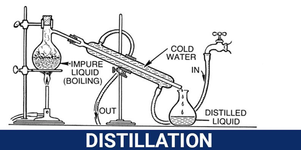 evaporation process of separating mixtures