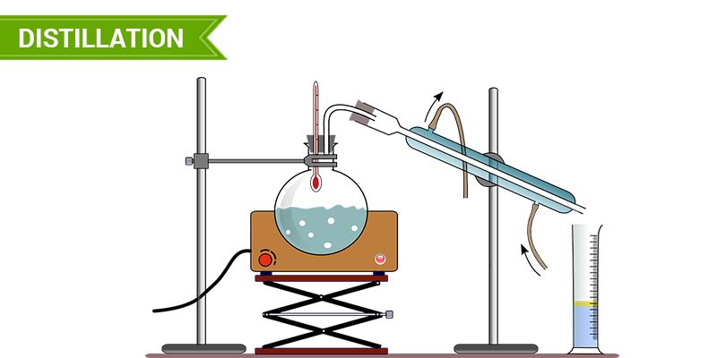 What is distillation in chemistry image