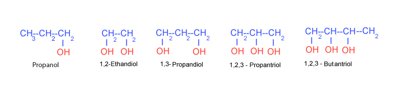 Classification of Alcohol Classification of Alcohol