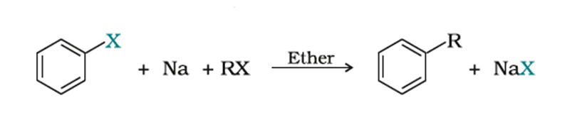 Aryl Halide Wurtz Fittig reaction Aryl Halide Wurtz Fittig reaction