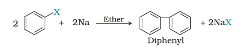 Aryl Halide Fittig reaction Aryl Halide Fittig reaction