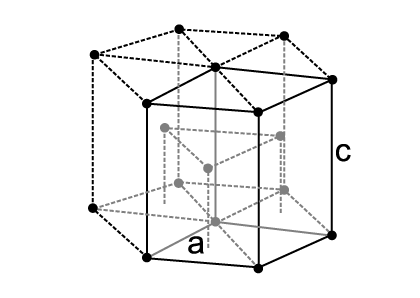 Hexagonal Close Packing Crystal Structure and Formula with Examples