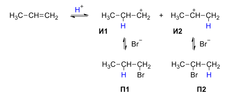 Preparation of alkyl halides from alkenes Chapter 10 Class 12 Chemistry