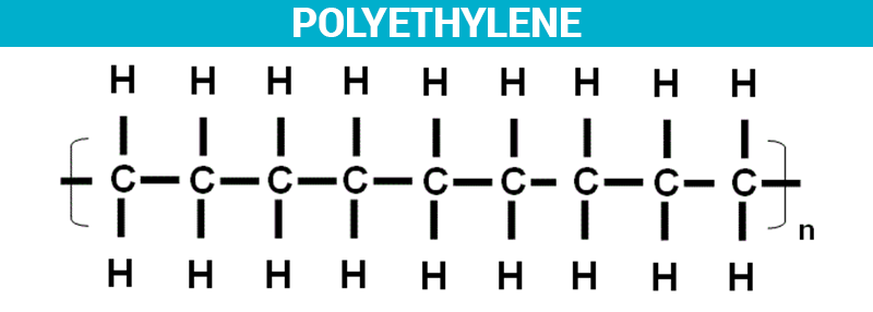 preparation-of-polythene-teflon-high-density-low-density-polythene